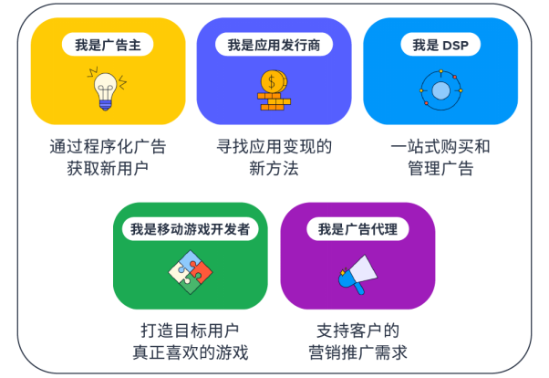 图形用户界面, 应用程序

描述已自动生成