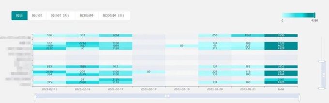 表格, 日程表

描述已自动生成