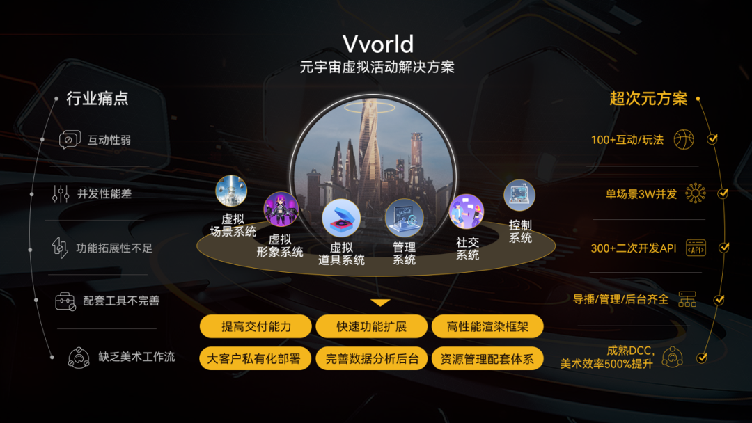 电脑游戏的截图

描述已自动生成