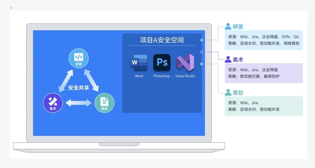 图形用户界面, 应用程序

描述已自动生成