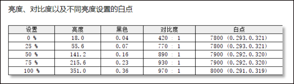 亮度