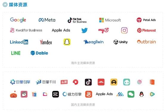 图形用户界面, 应用程序

描述已自动生成