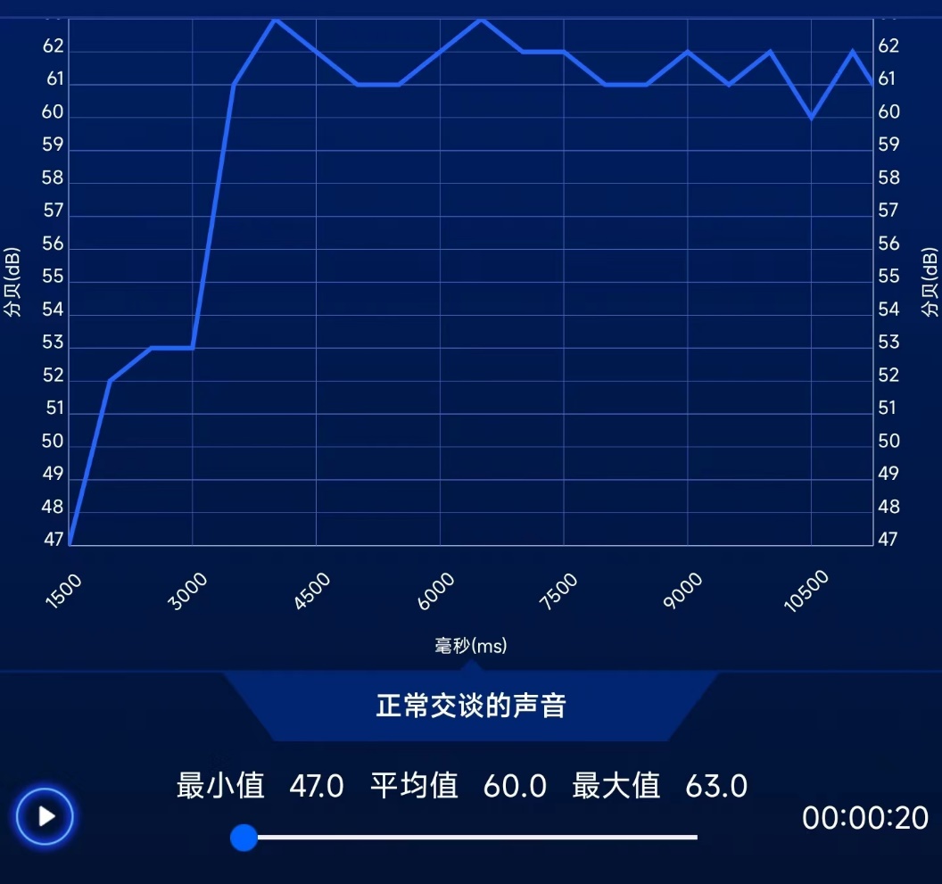 图表

低可信度描述已自动生成