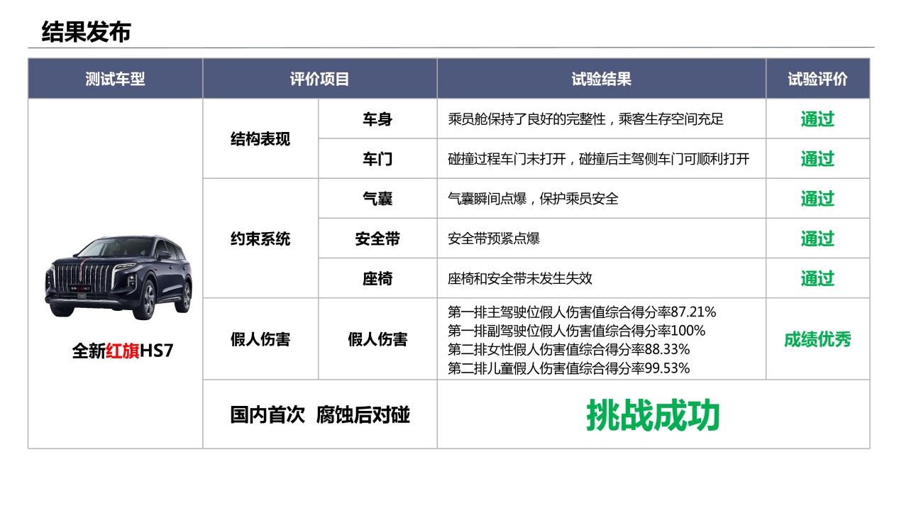 6-结果发布PPT-01