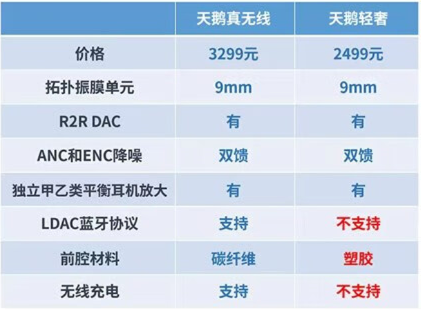 表格

描述已自动生成
