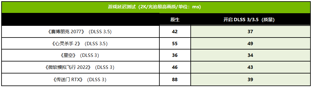 光线重构对比（左开右关）