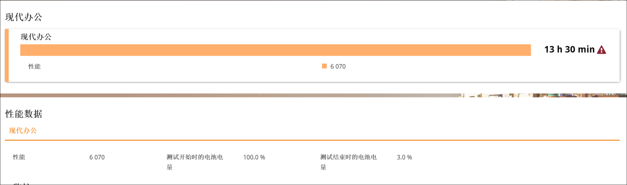 PC10续航，70%亮度+开启WiFi
