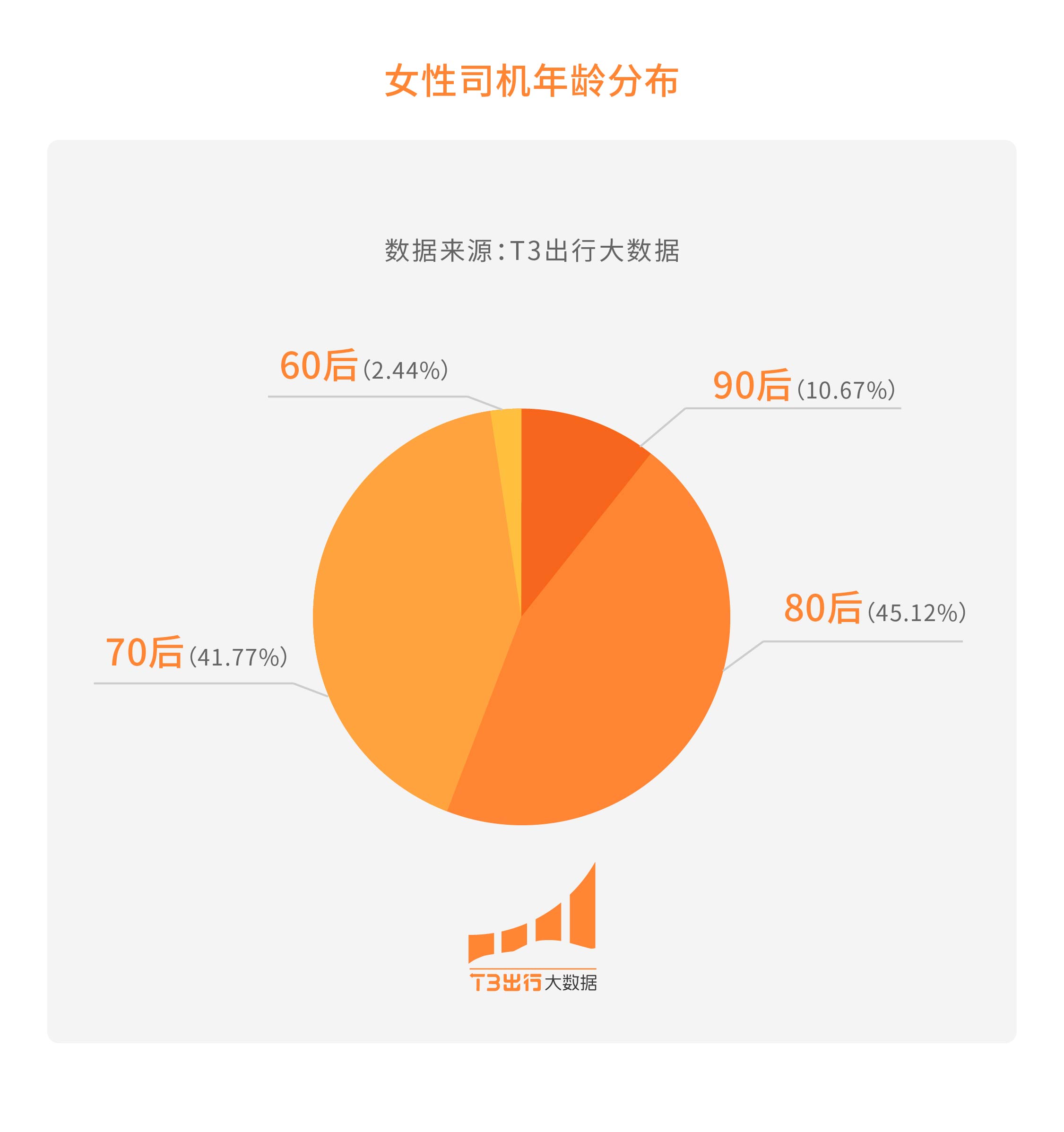 大数据模版文件-03(2)