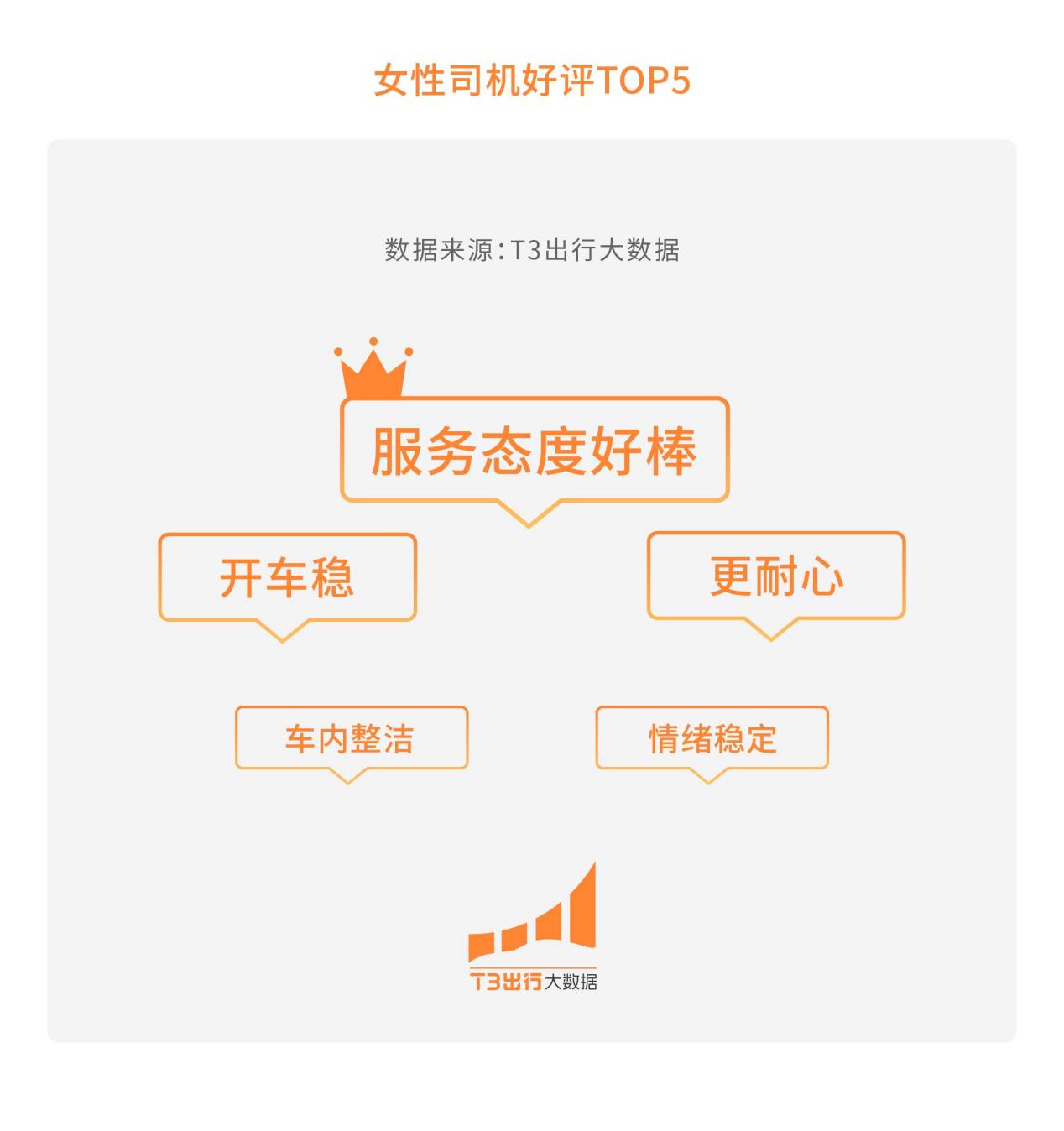 大数据模版文件-07(2)