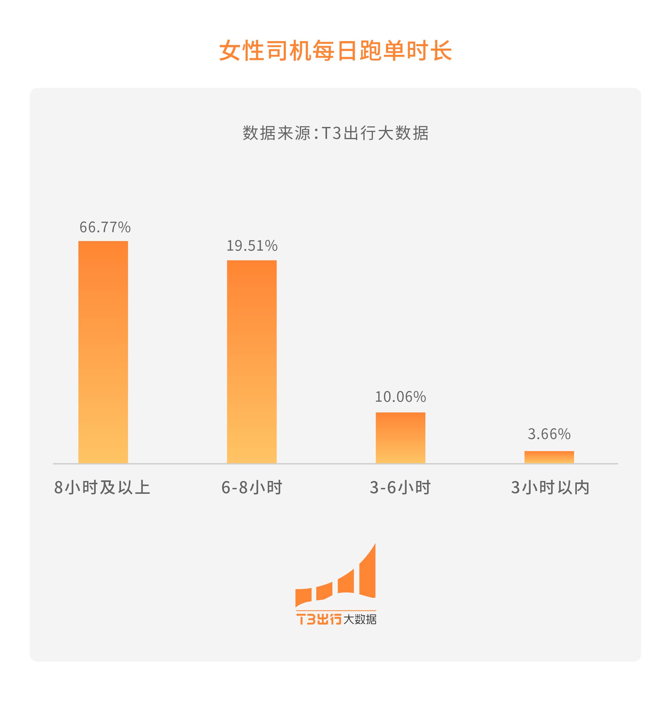 大数据模版文件-06(2)