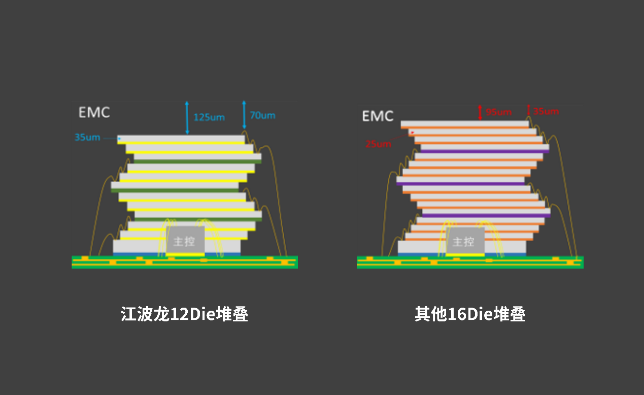 D:\nicole\工作文件\PR\27 - 推广日历\3月\01 - 闪存峰会\01 - 通稿\容器 6 (1).png