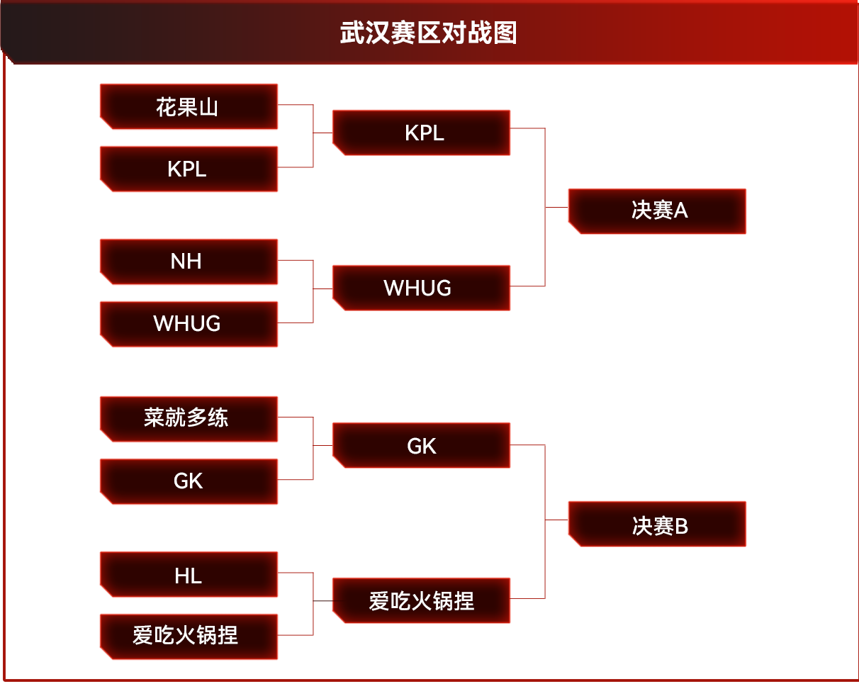 电视游戏的萤幕截图<br><br>描述已自动生成