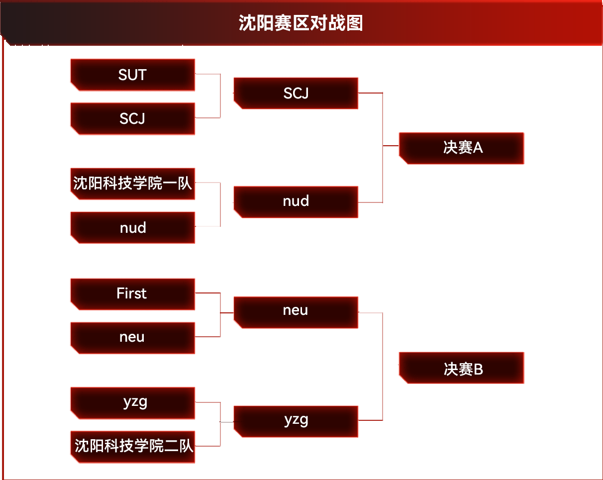 电视游戏的萤幕截图

描述已自动生成