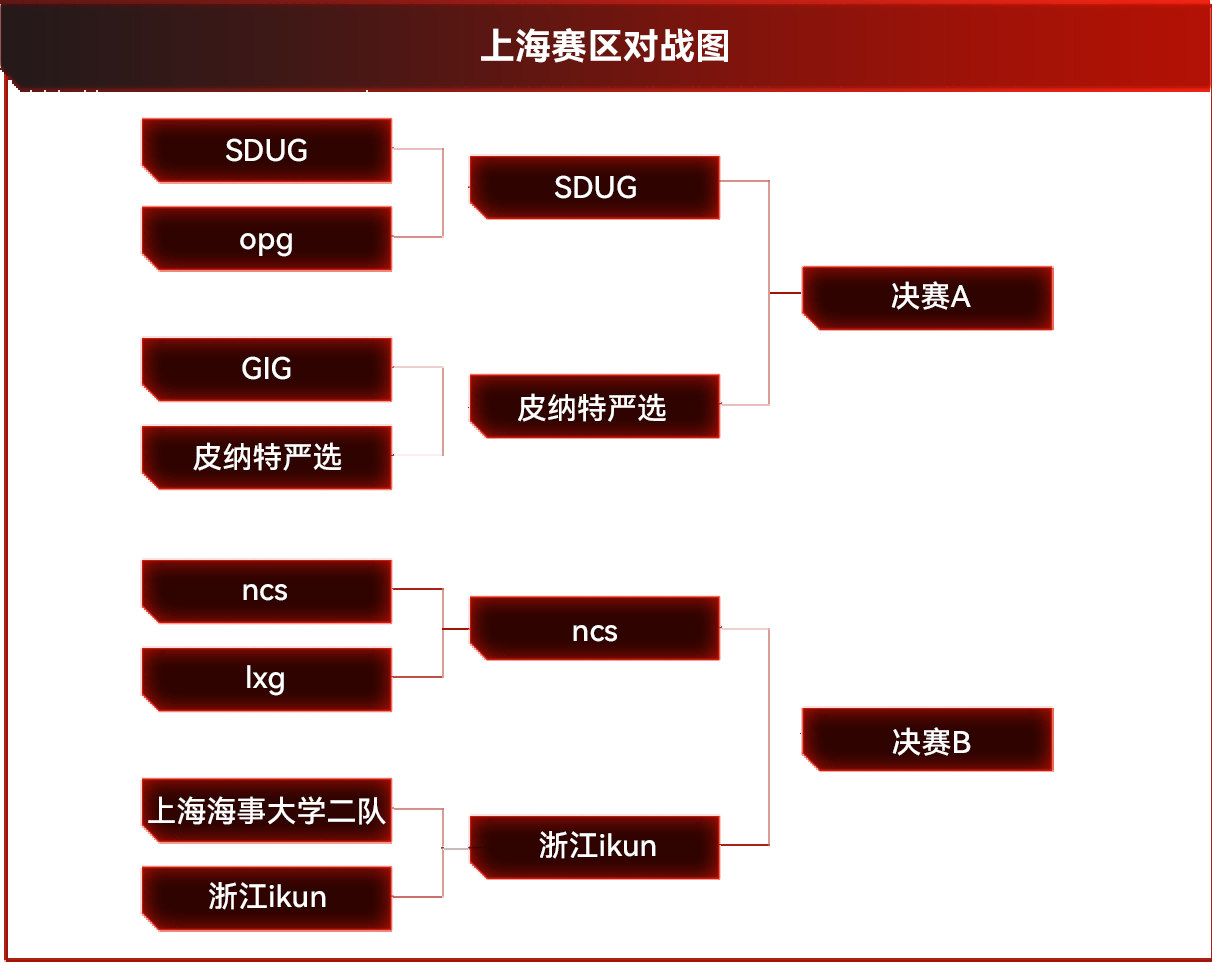 电视游戏的萤幕截图

描述已自动生成