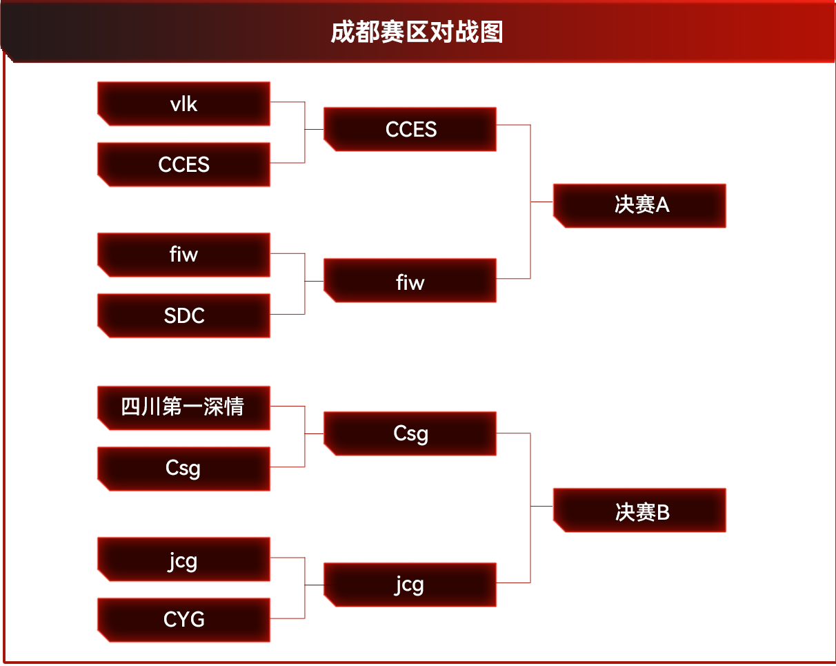 电视游戏的萤幕截图

描述已自动生成