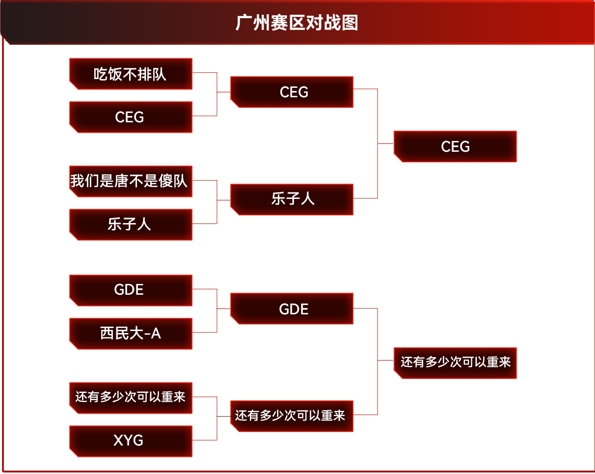 图形用户界面

描述已自动生成