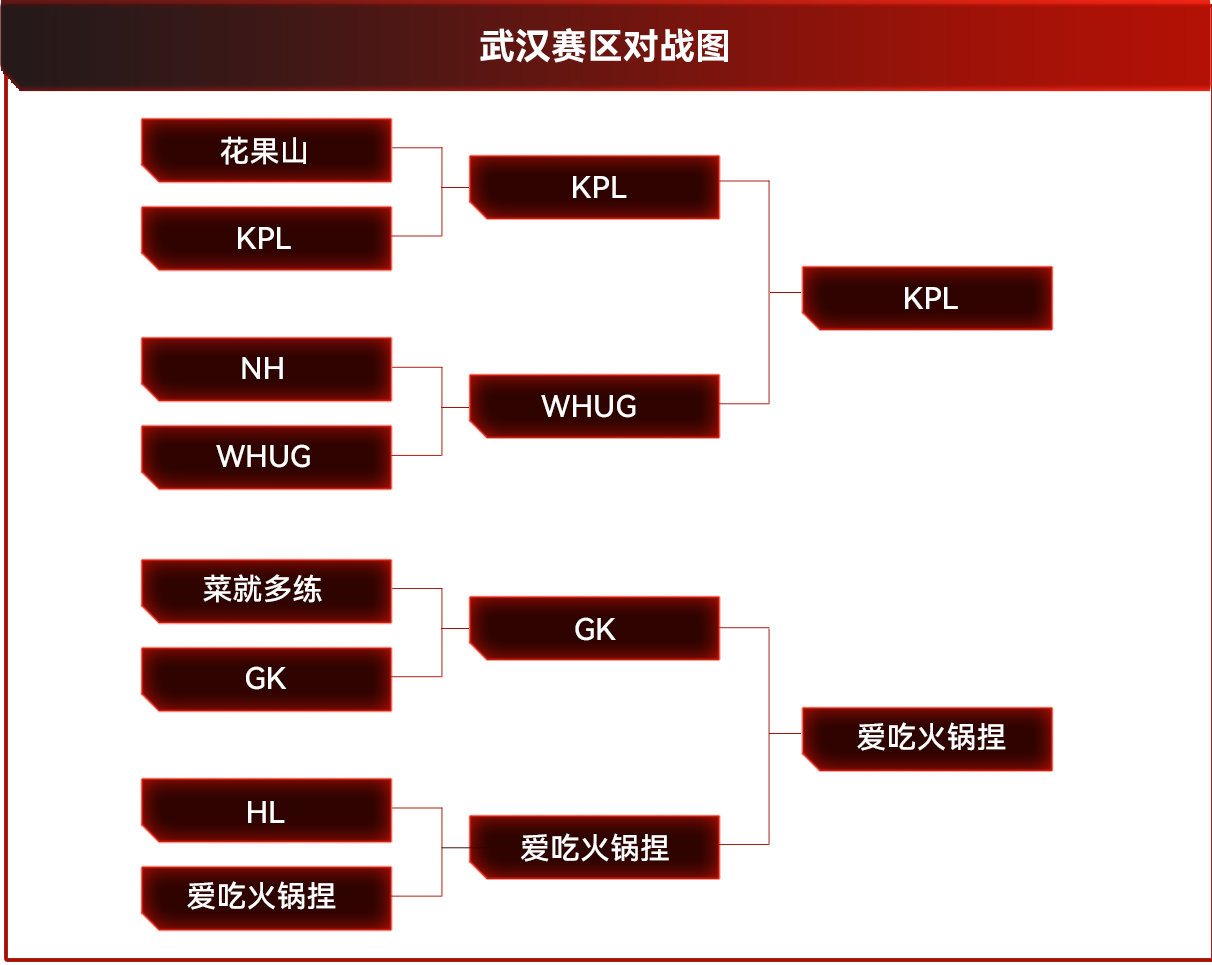 电视游戏的萤幕截图

描述已自动生成
