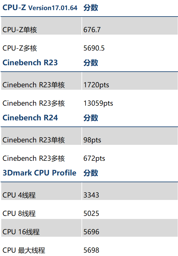 表格

描述已自动生成