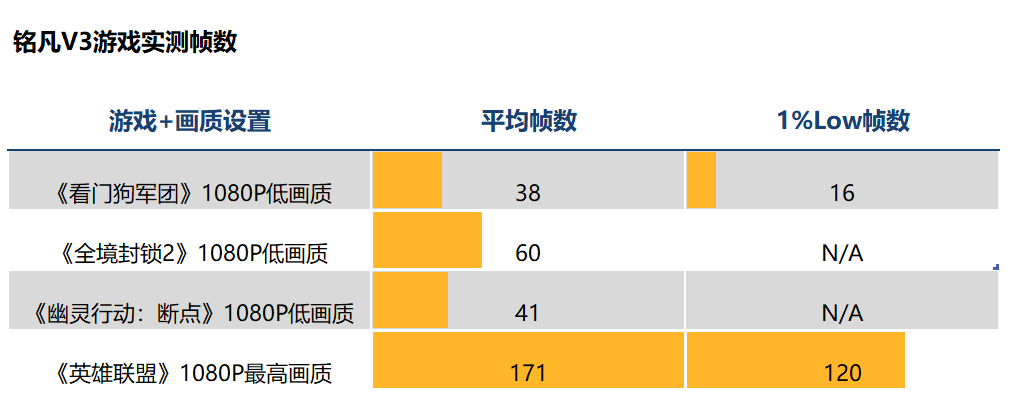 图表, 条形图

描述已自动生成