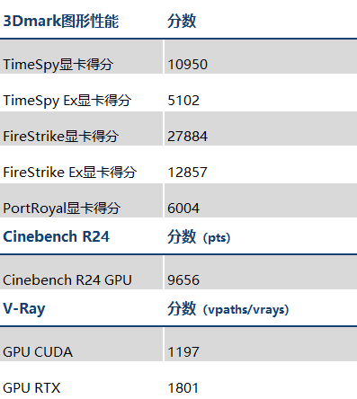 表格

描述已自动生成
