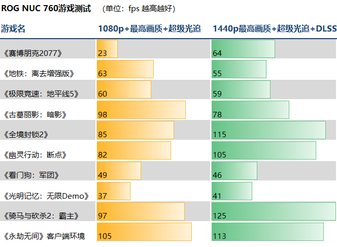 图形用户界面, 应用程序, 表格, Excel

描述已自动生成