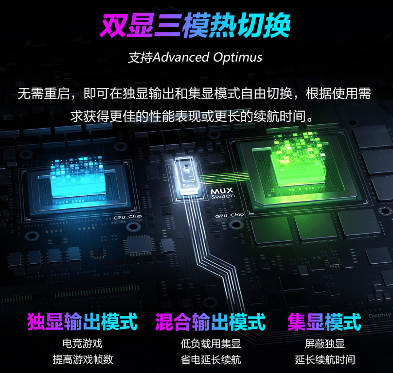 图形用户界面

描述已自动生成