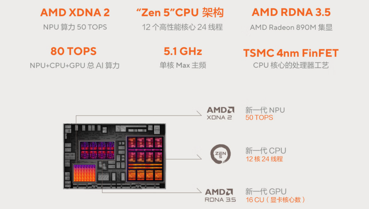 图示

描述已自动生成