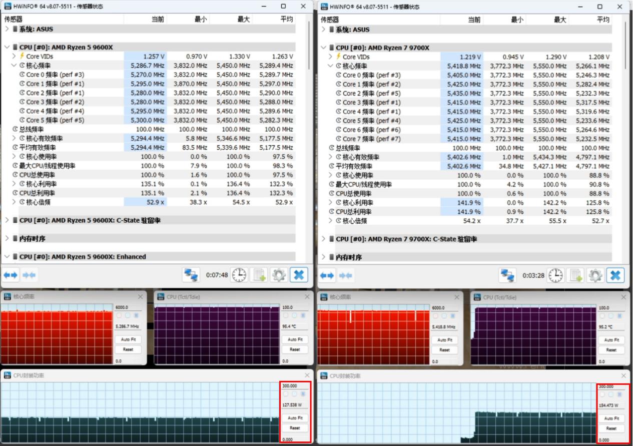 PBO曲线重塑20 30