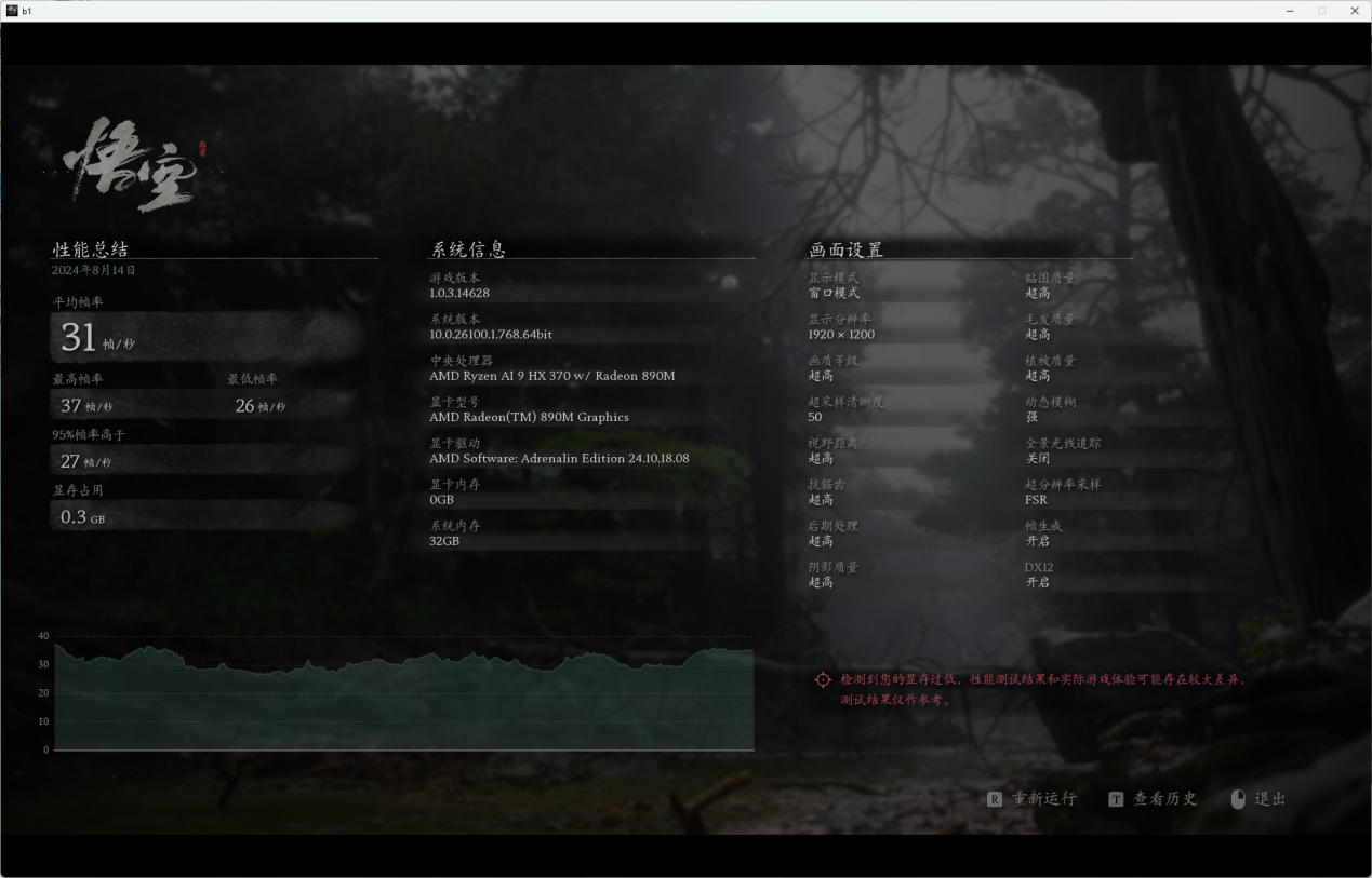 1200P超高+50%FSR开启帧生成