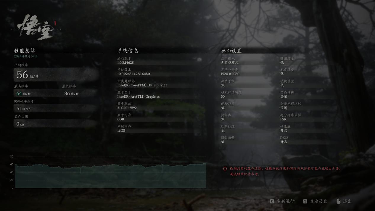 1080低画质+FSR50%