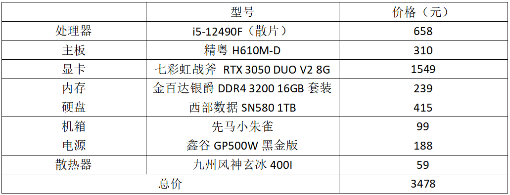 如何才能畅玩《黑神话:悟空》?热门高中低套装搭配实测分析