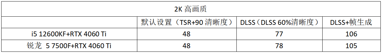 如何才能畅玩《黑神话:悟空》?热门高中低套装搭配实测分析