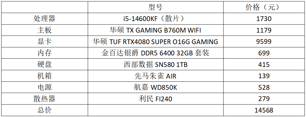 如何才能畅玩《黑神话:悟空》?热门高中低套装搭配实测分析
