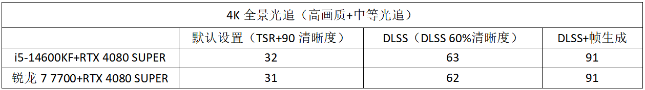如何才能畅玩《黑神话:悟空》?热门高中低套装搭配实测分析
