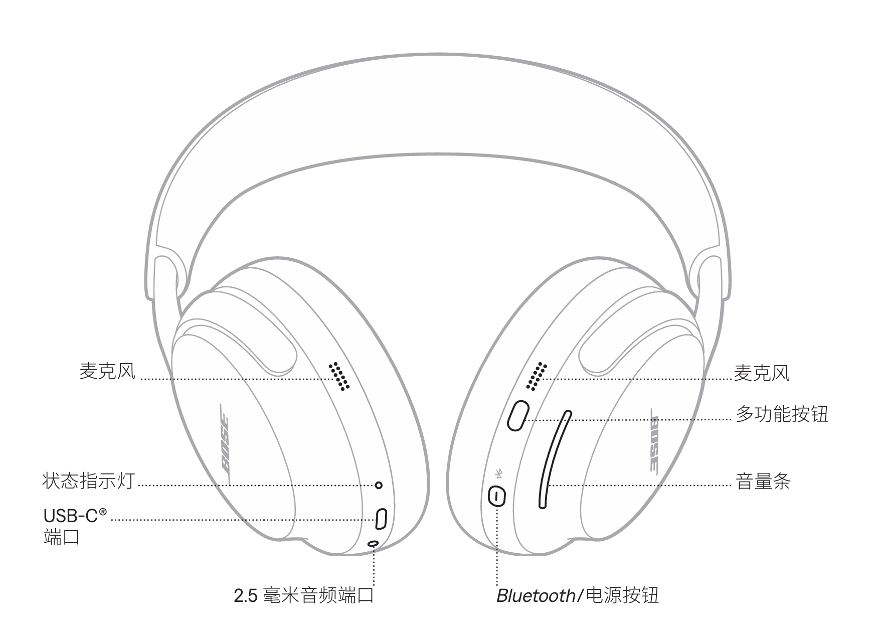 图示

描述已自动生成