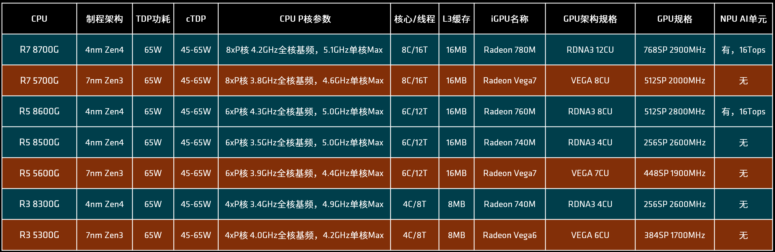 图片包含 日历

描述已自动生成