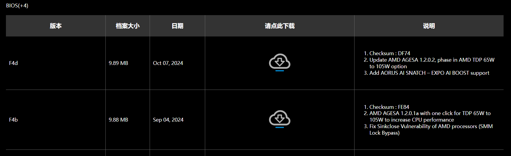 4d949491bd26d8ab99e98fa878bca90