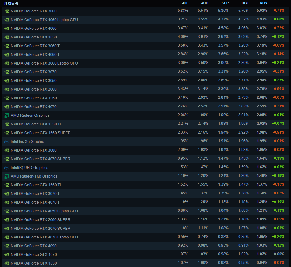 图形用户界面, 应用程序

描述已自动生成