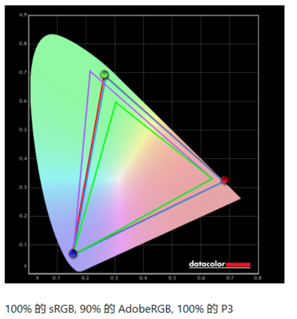 图表

描述已自动生成