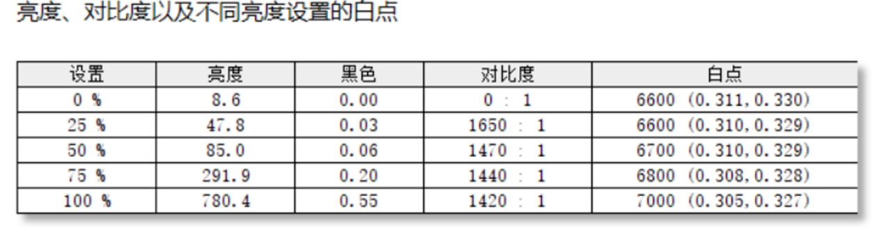 表格

描述已自动生成