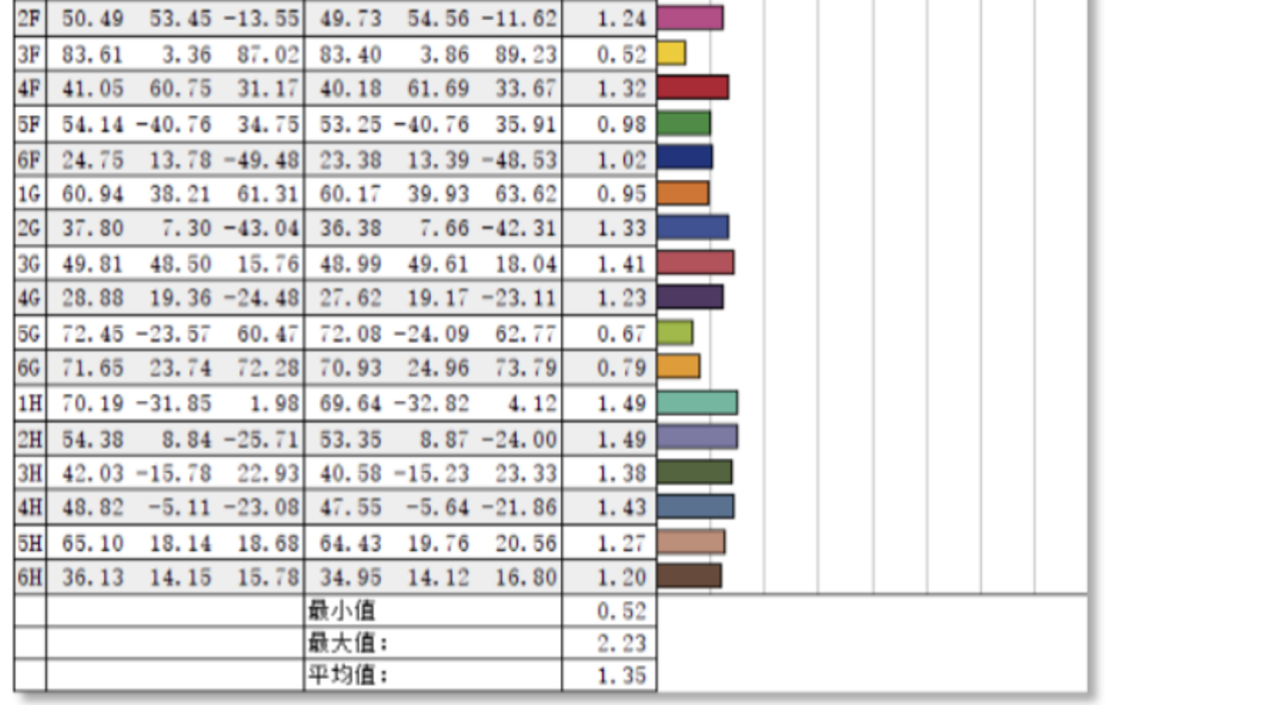 图表

描述已自动生成