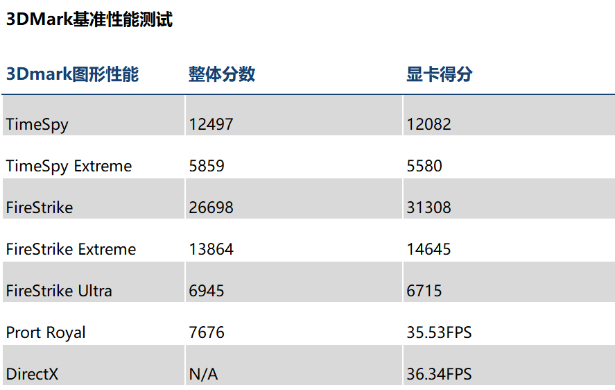 表格

描述已自动生成