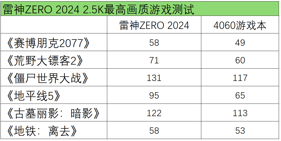表格

描述已自动生成