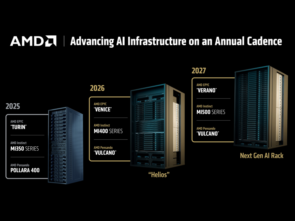 AMD还有大招？不光有Zen6，MI400性能还要涨10倍！
