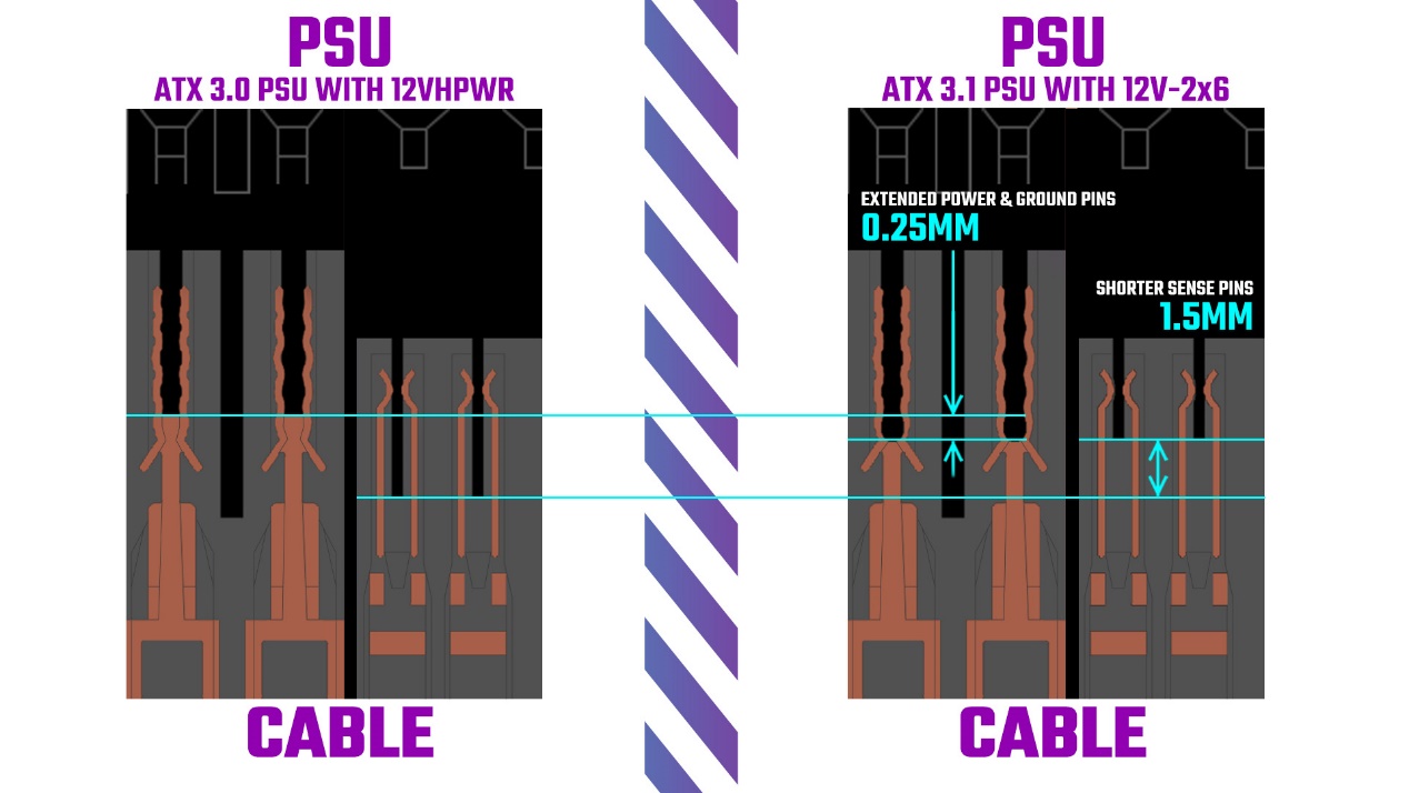 What is ATX 3.1? | Cooler Master